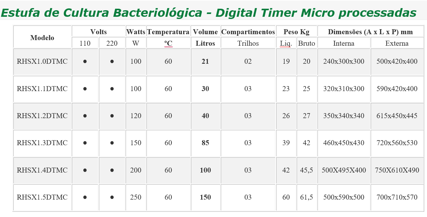 Estufa de Cultura Bacteriológica - Digital Timer Micro processada