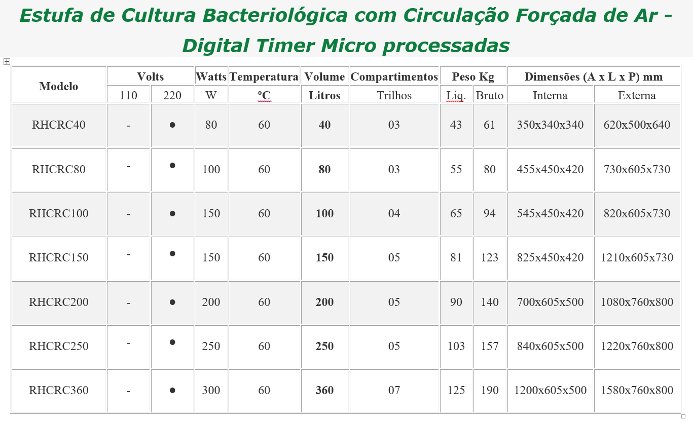 Estufa de Cultura Bacteriológica com Circulação Forçada de Ar - Digital Timer Micro processada